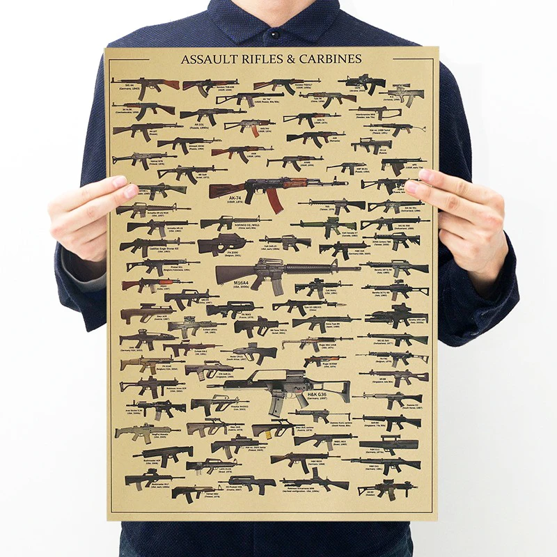 Vintage Collectible Guns - โปสเตอร์คอลเลกชันปืนชื่อดัง กระดาษคราฟท์ย้อนยุค ของตกแต่งบ้าน ร้านกาแฟ บาร์ ของขวัญ